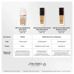 Synchro Skin Self-Refreshing Foundation